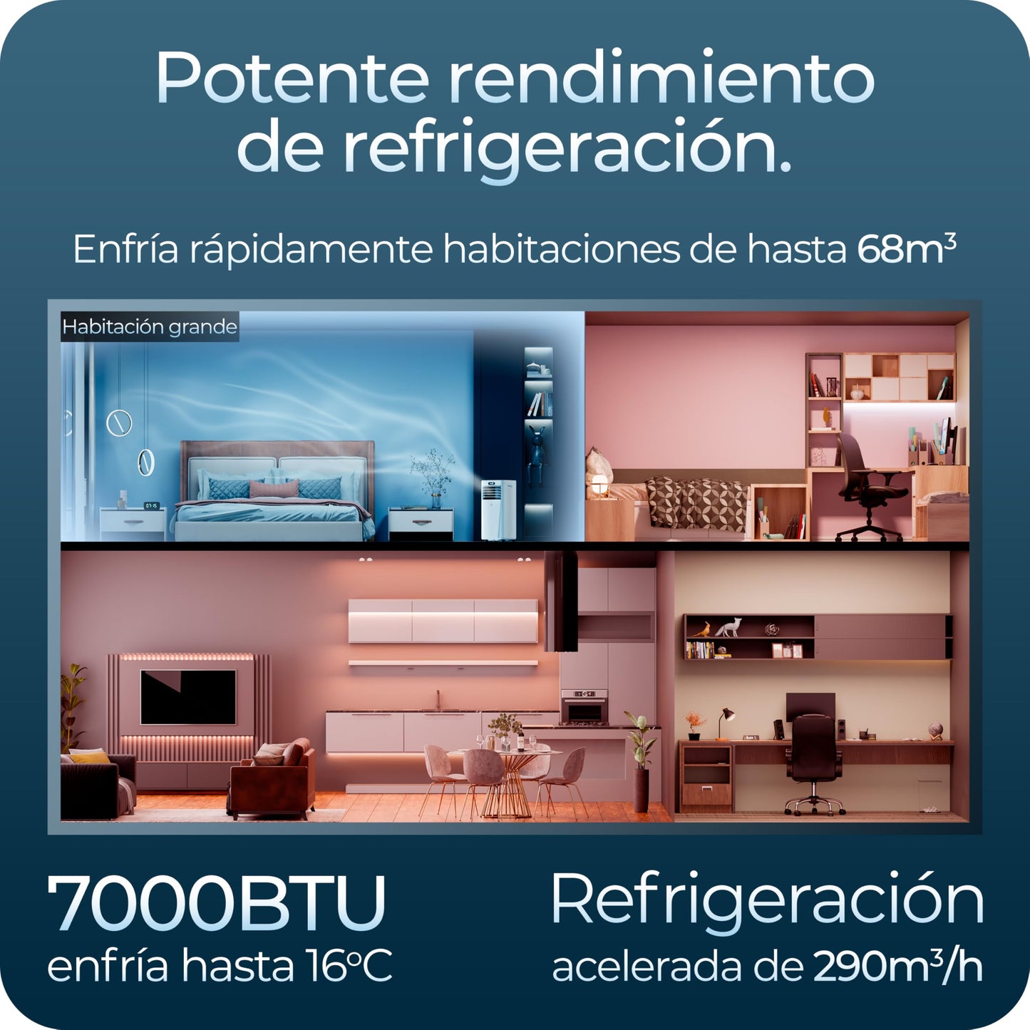 **Avalla S-95 Aire Acondicionado Portátil 3 en 1, 7000 BTU, Deshumidificador 20 L, Ventilador y Refrigeración para Hasta 68 m³, Bajo Consumo, Temporizador 24 h, con Mando y Kit de Ventana**