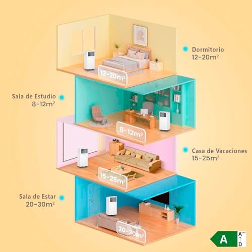 **COMFEE Aire Acondicionado Portátil 3 en 1, 8000 BTU / 2000 Frigorías, Climatizador sin Unidad Exterior, Enfriador Silencioso de Bajo Consumo con Kit de Ventana, Funciones de Refrigeración, Ventilación y Deshumidificación**